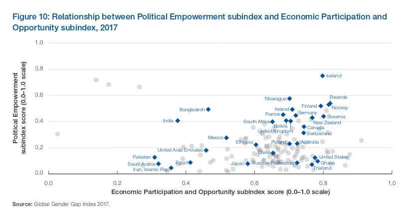 WEF chart